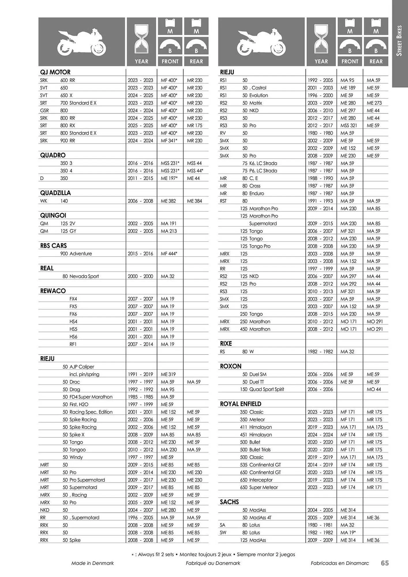 Catalogue Bihr du 23 mai au 31 décembre 2025 - Catalogue page 65