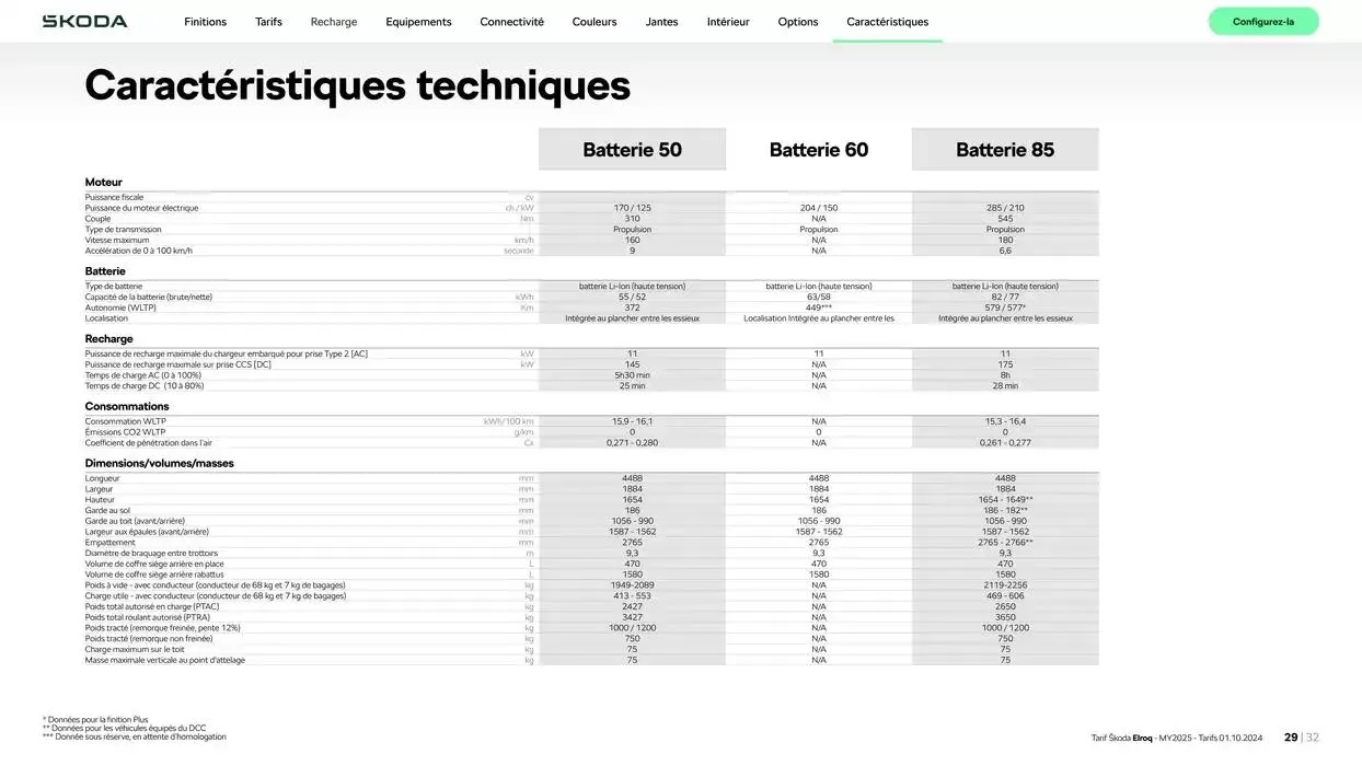 Elroq 50 du 15 octobre au 15 octobre 2025 - Catalogue page 29