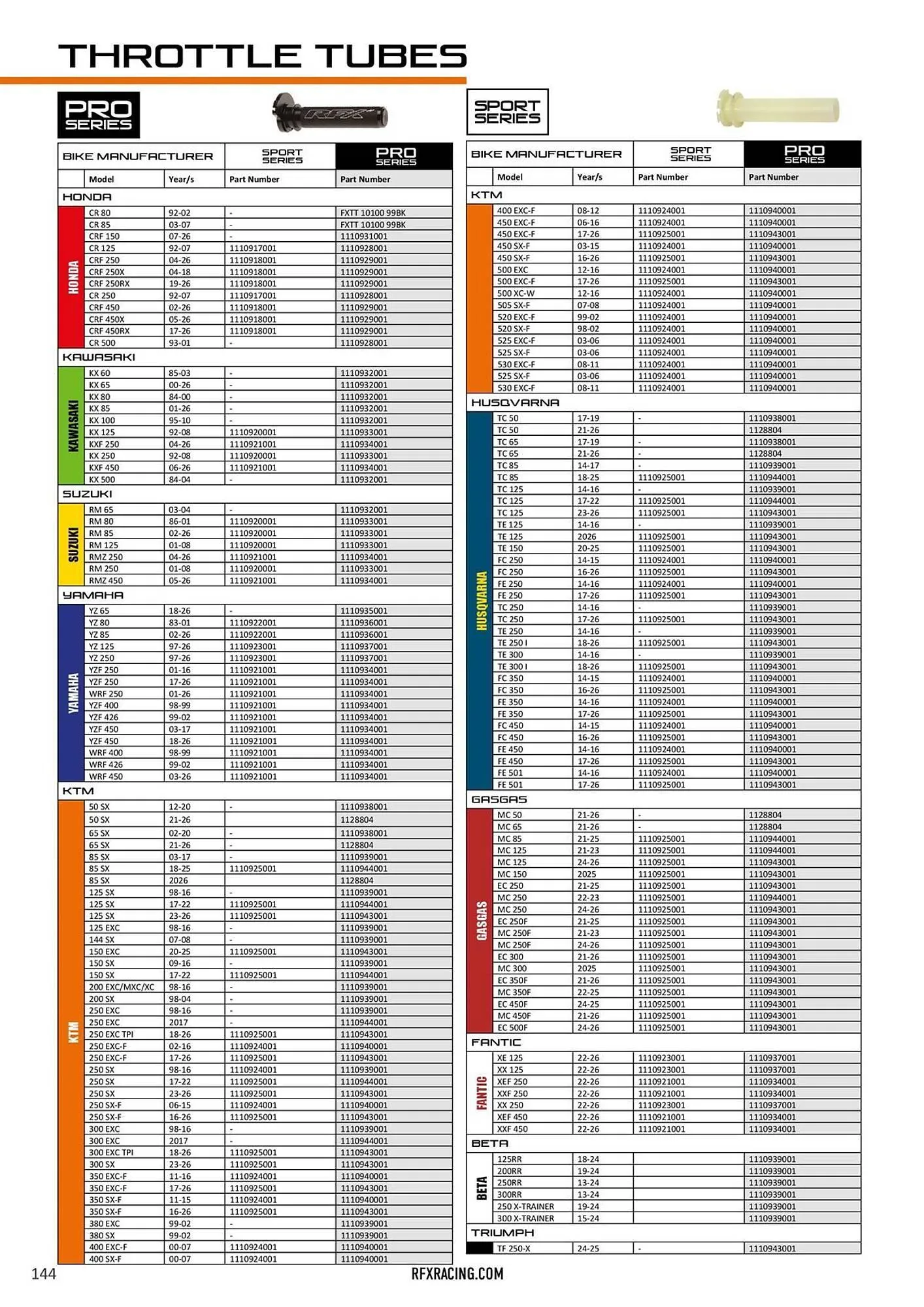 Catalogue Bihr du 23 janvier au 31 décembre 2026 - Catalogue page 145