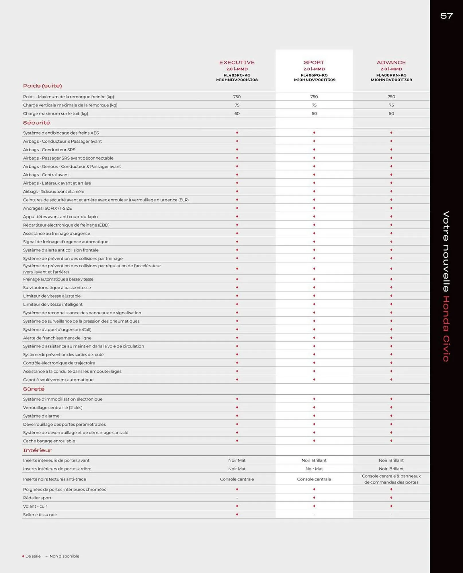 Catalogue Honda Civic Hybrid du 20 décembre au 30 juin 2024 - Catalogue page 57