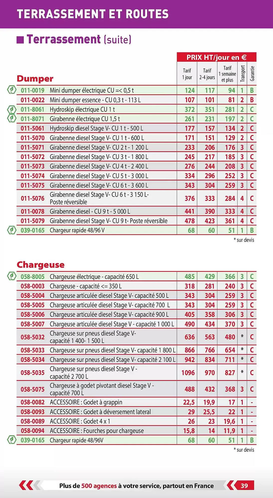 Catalogue Loxam du 3 janvier au 31 décembre 2025 - Catalogue page 41