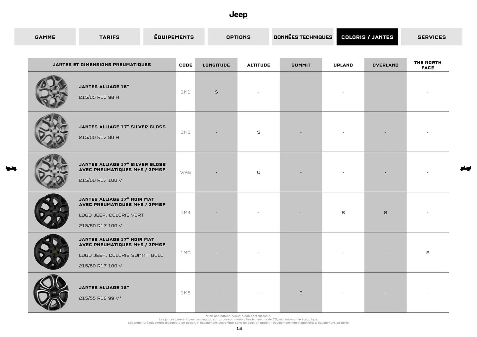 Catalogue Jeep du 8 septembre au 30 septembre 2026 - Catalogue page 14