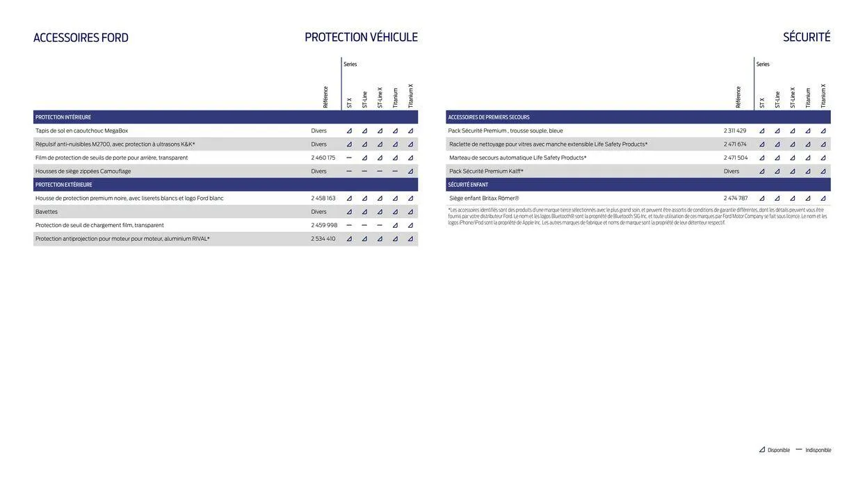Ford Puma du 5 juillet au 5 juillet 2025 - Catalogue page 18