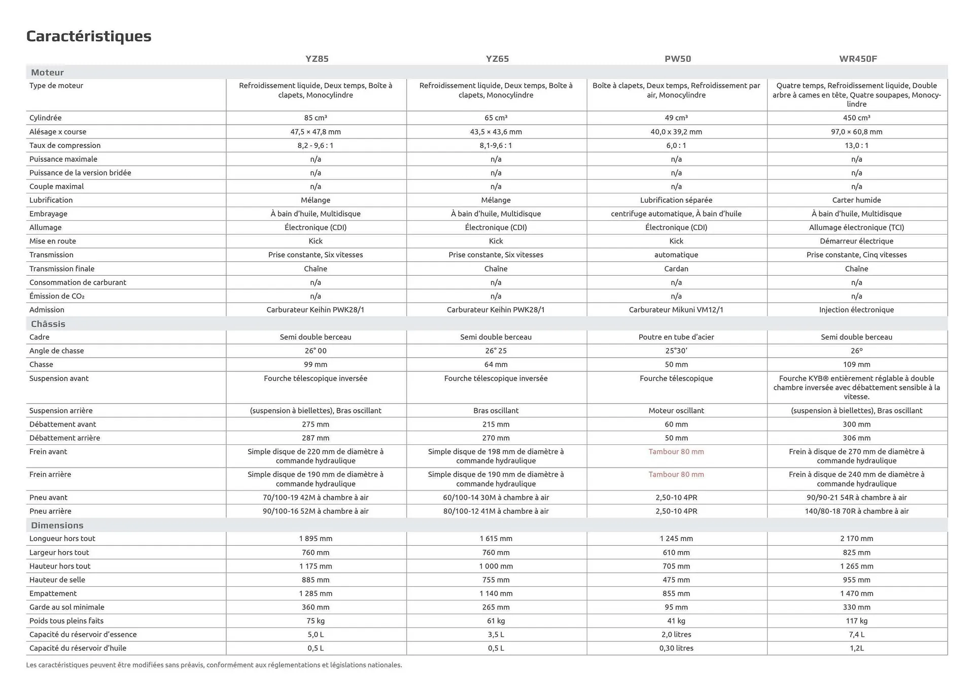 Catalogue Yamaha du 29 juillet au 3 janvier 2026 - Catalogue page 66