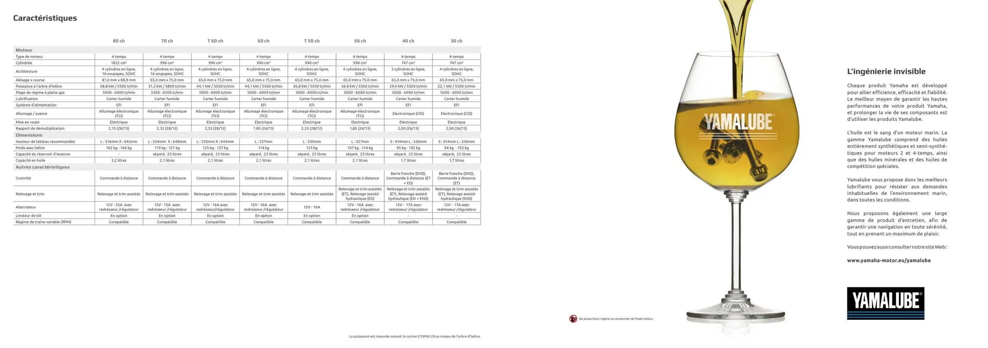 Catalogue Yamaha du 19 février au 29 août 2026 - Catalogue page 10