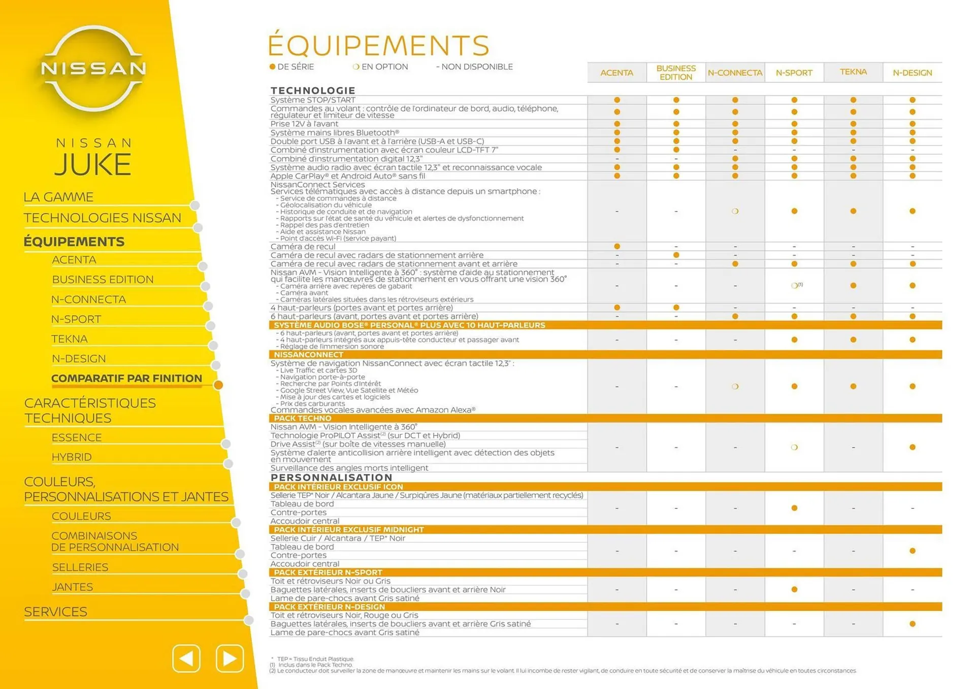 Catalogue Nissan du 29 septembre au 29 septembre 2026 - Catalogue page 12
