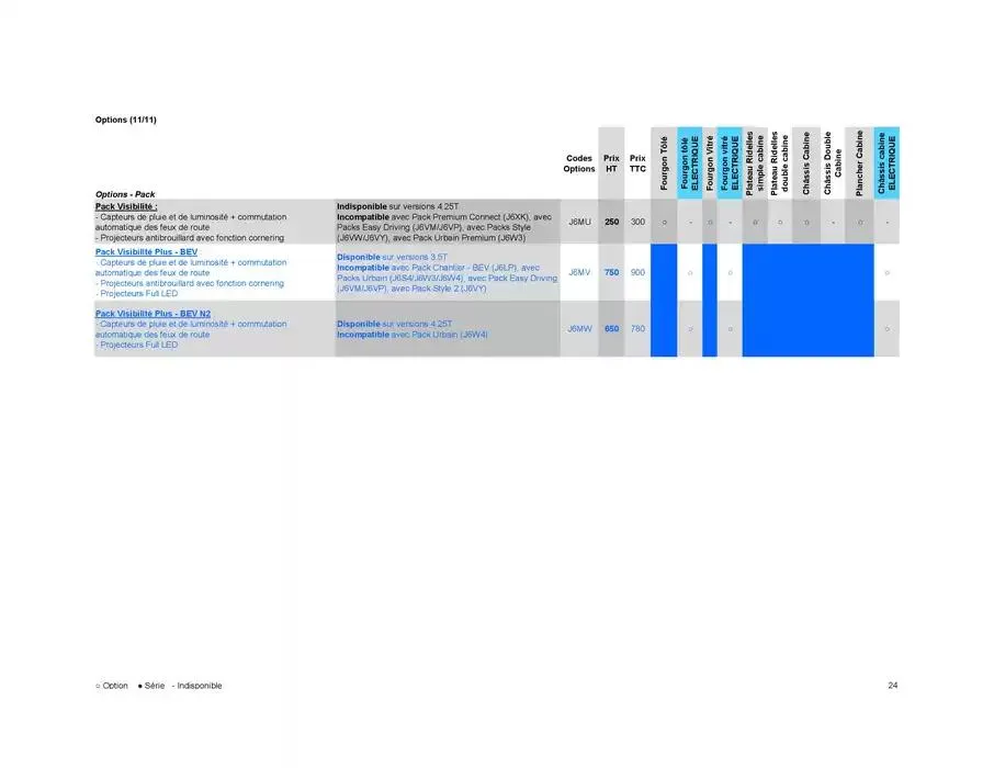 Opel Movano du 17 décembre au 17 décembre 2025 - Catalogue page 34