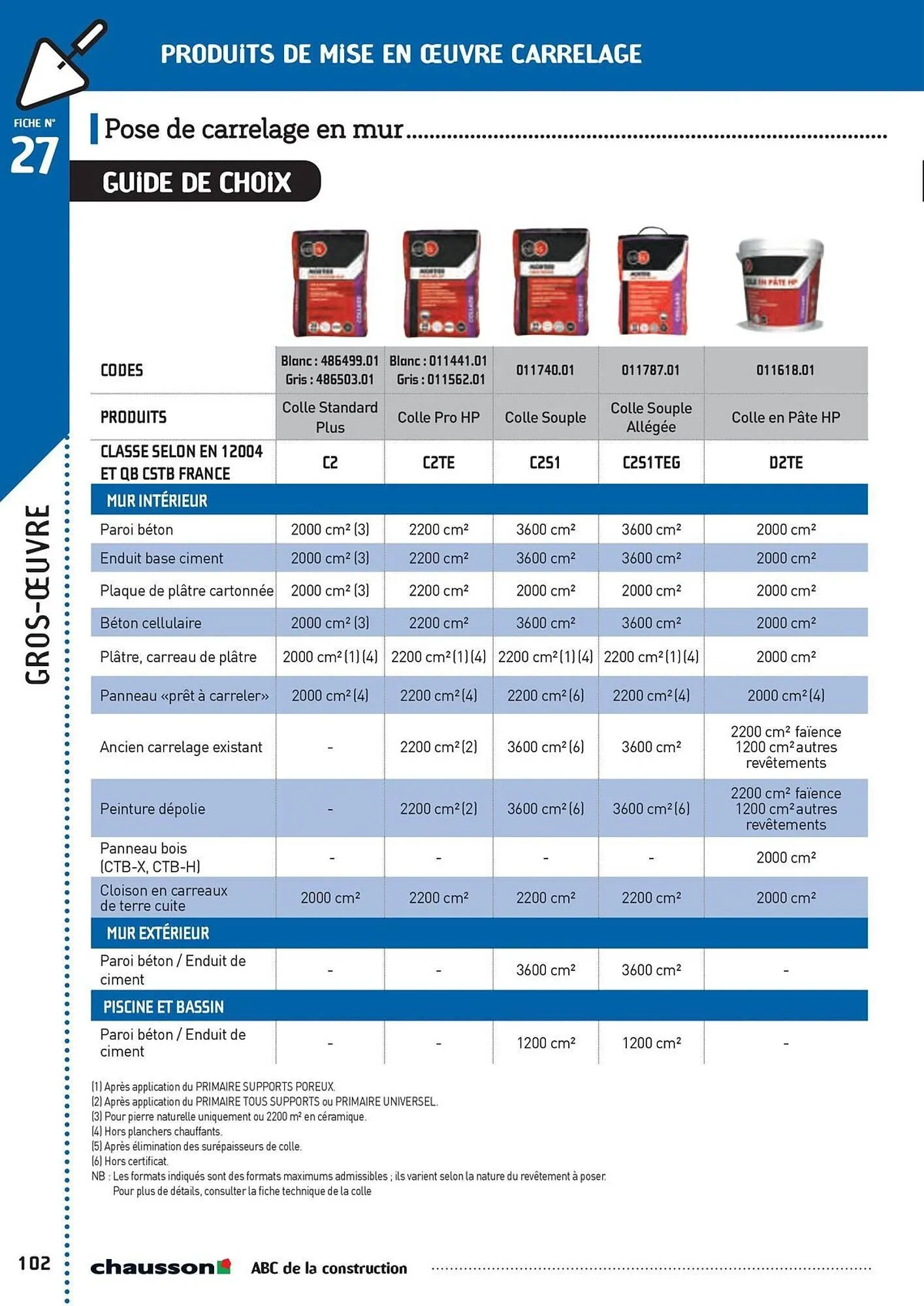 Catalogue Chausson Matériaux du 2 mai au 31 décembre 2025 - Catalogue page 104