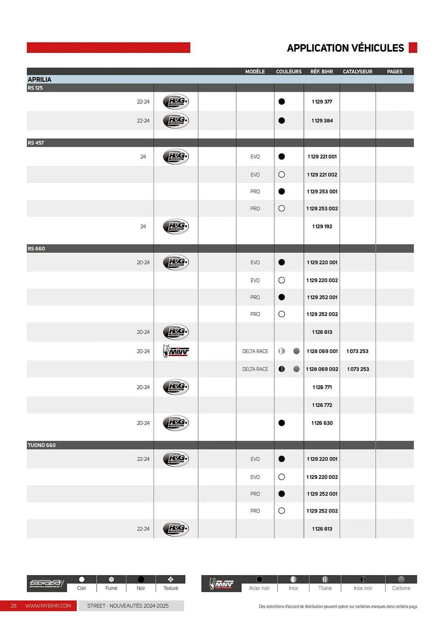Catalogue Bihr du 12 décembre au 31 décembre 2025 - Catalogue page 28