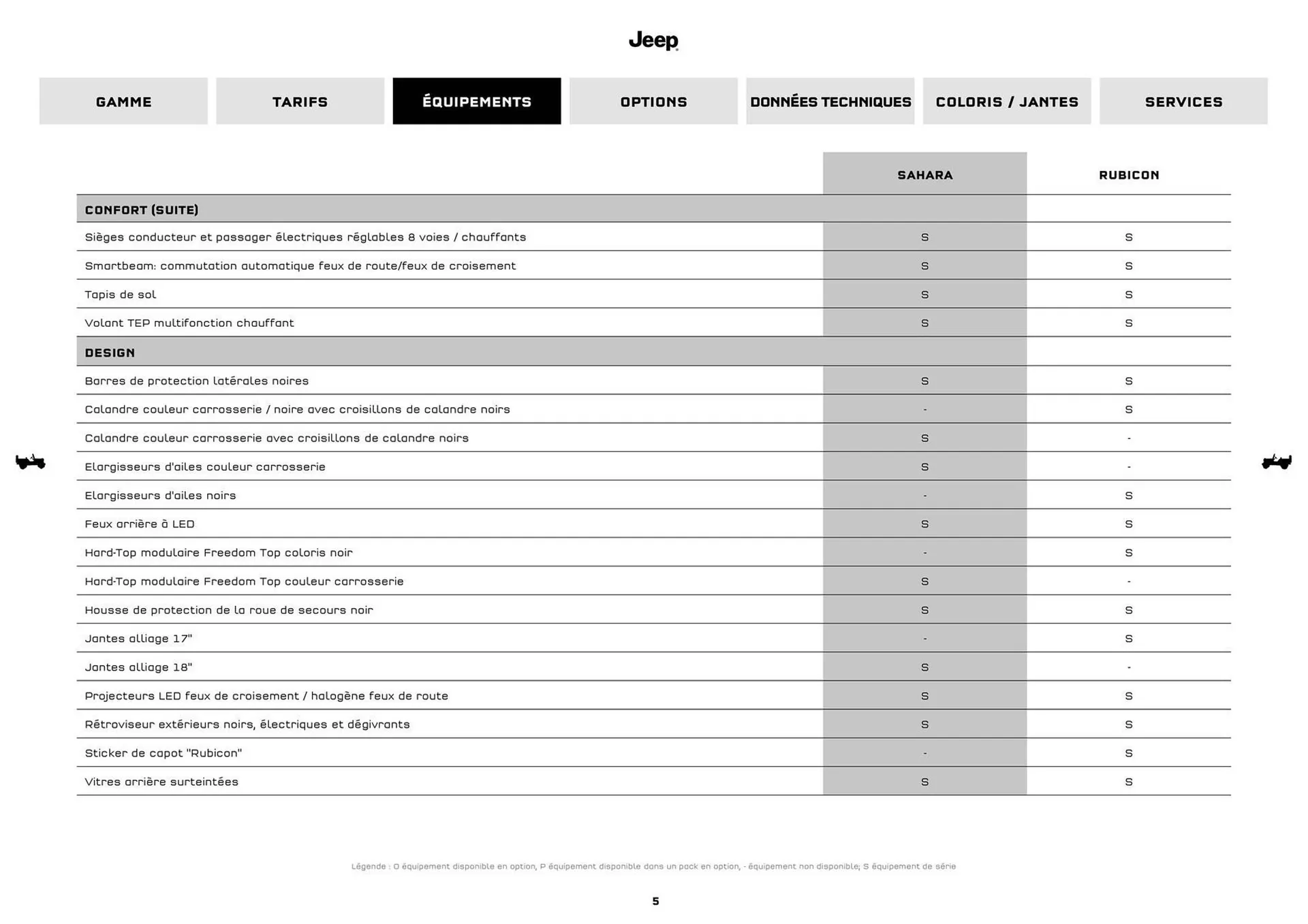 Catalogue Jeep du 10 septembre au 10 septembre 2026 - Catalogue page 5
