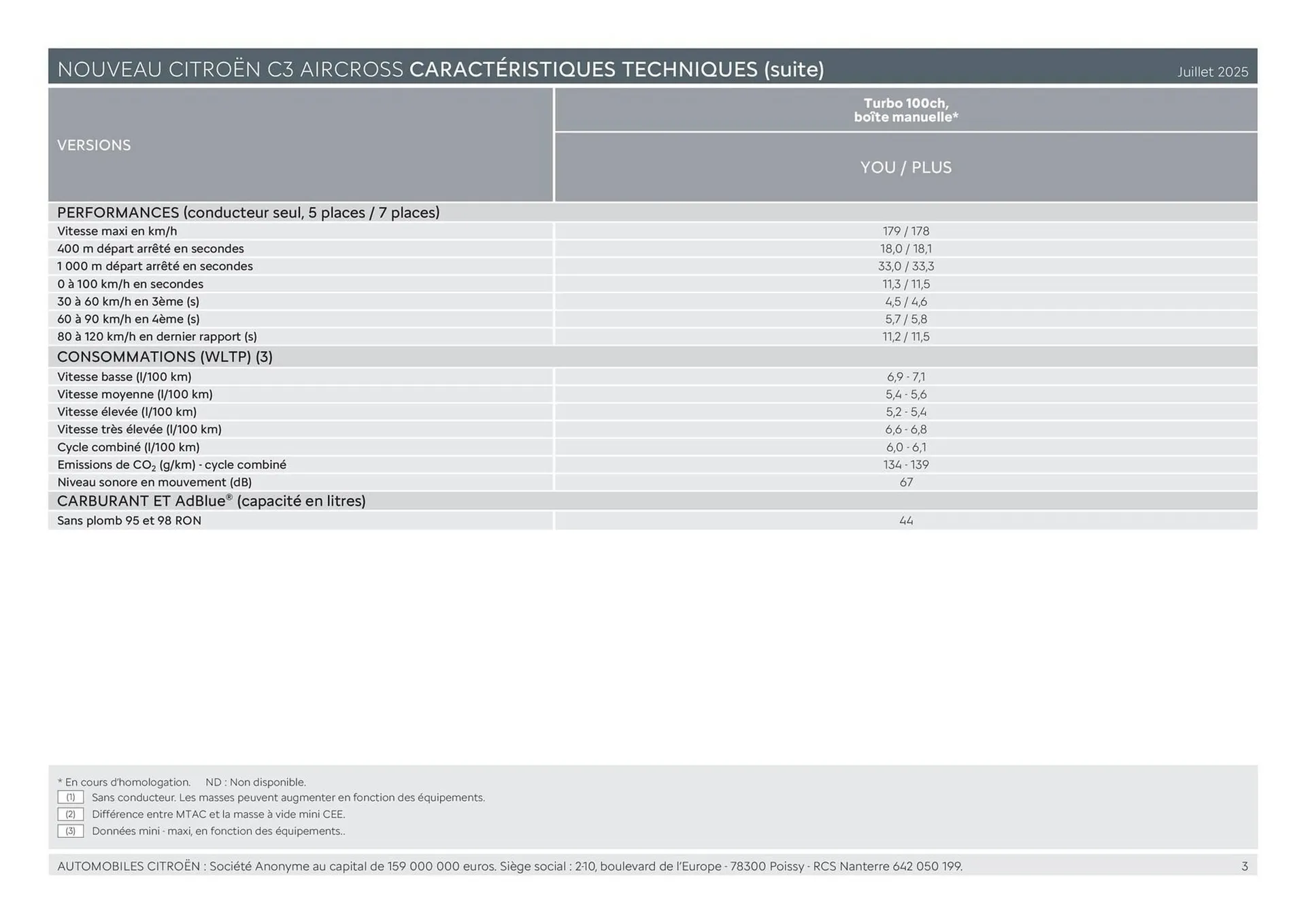 Catalogue Citroën du 30 janvier au 31 décembre 2026 - Catalogue page 3