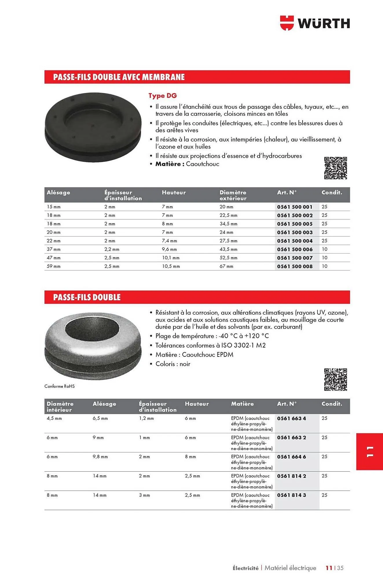 Catalogue Würth du 12 mai au 31 décembre 2025 - Catalogue page 1479