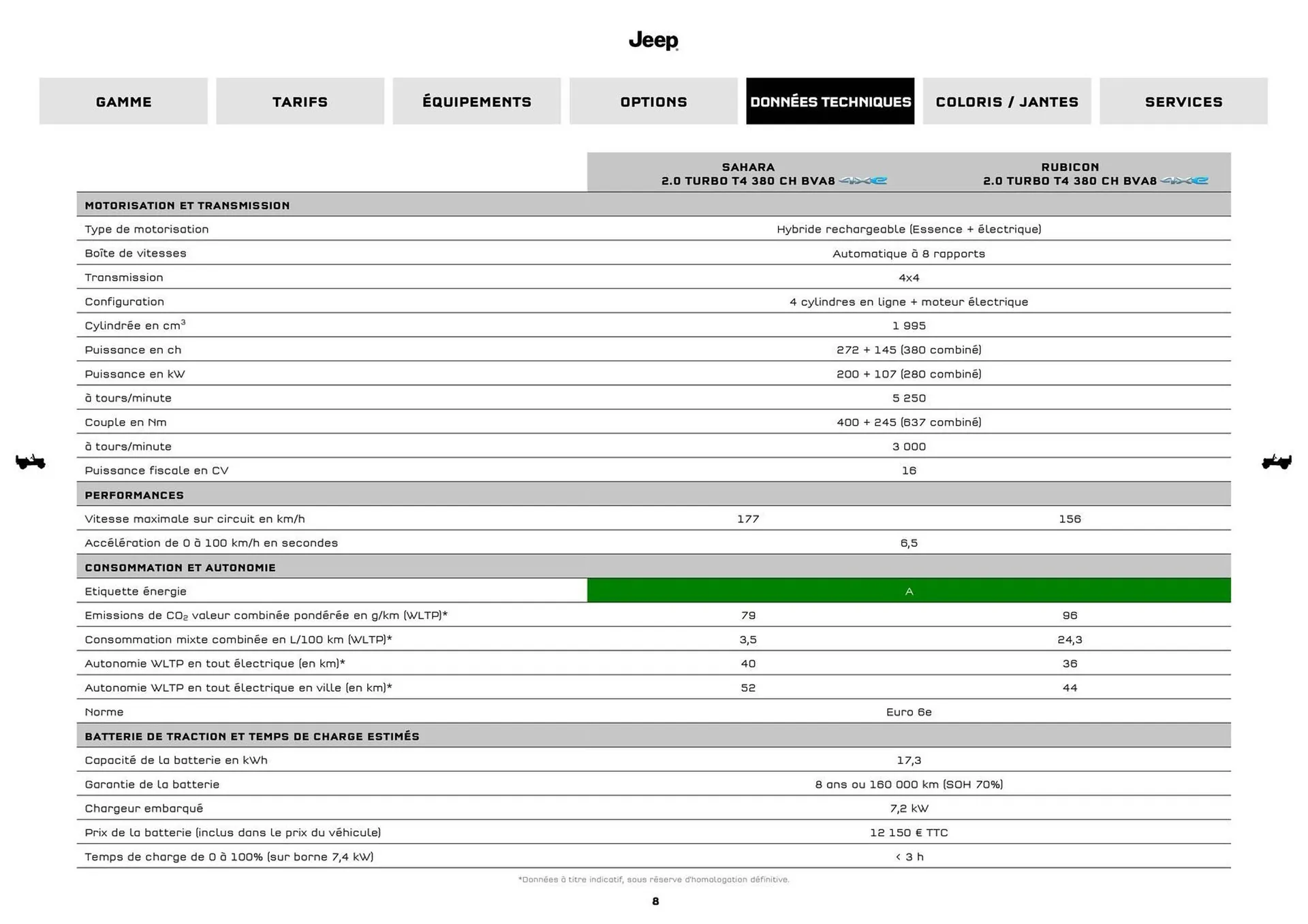 Jeep Catalogue du 9 septembre au 31 août 2026 - Catalogue page 7