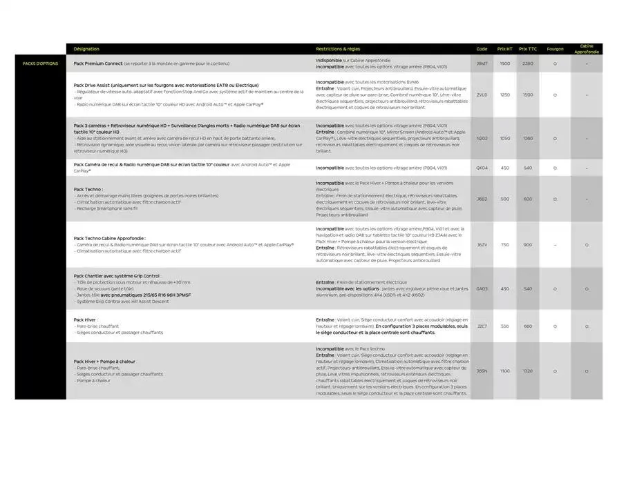 Opel Combo Cargo du 5 mars au 5 mars 2026 - Catalogue page 9