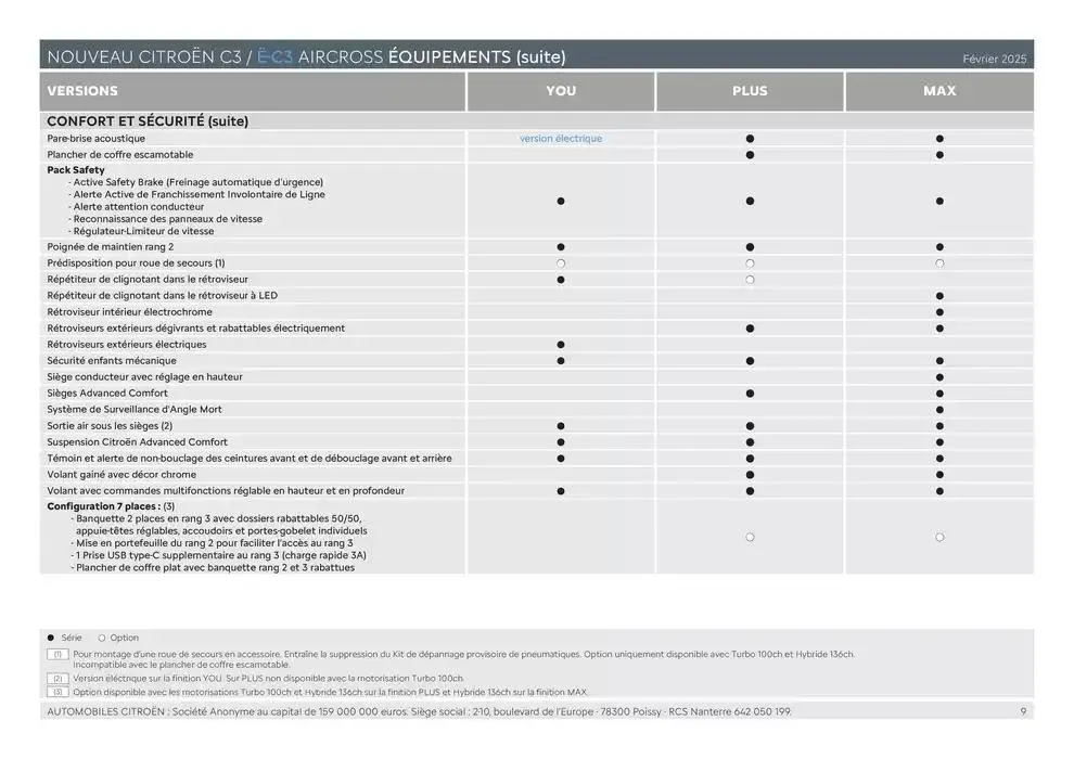 Citroën Nouveau ë-C3 Aircross Caractéristiques du 19 février au 31 décembre 2025 - Catalogue page 9