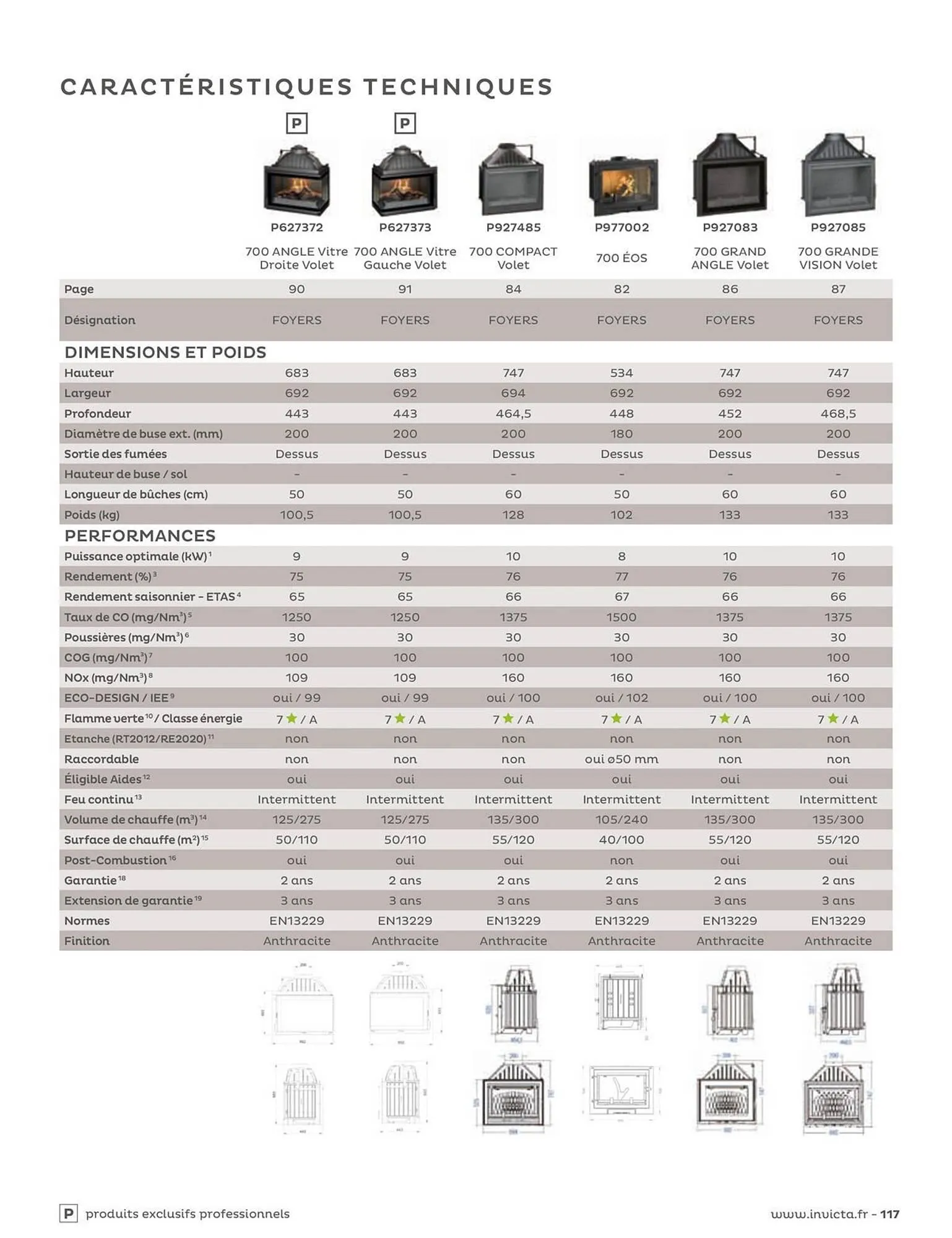 Catalogue Invicta du 4 juin au 31 décembre 2025 - Catalogue page 117