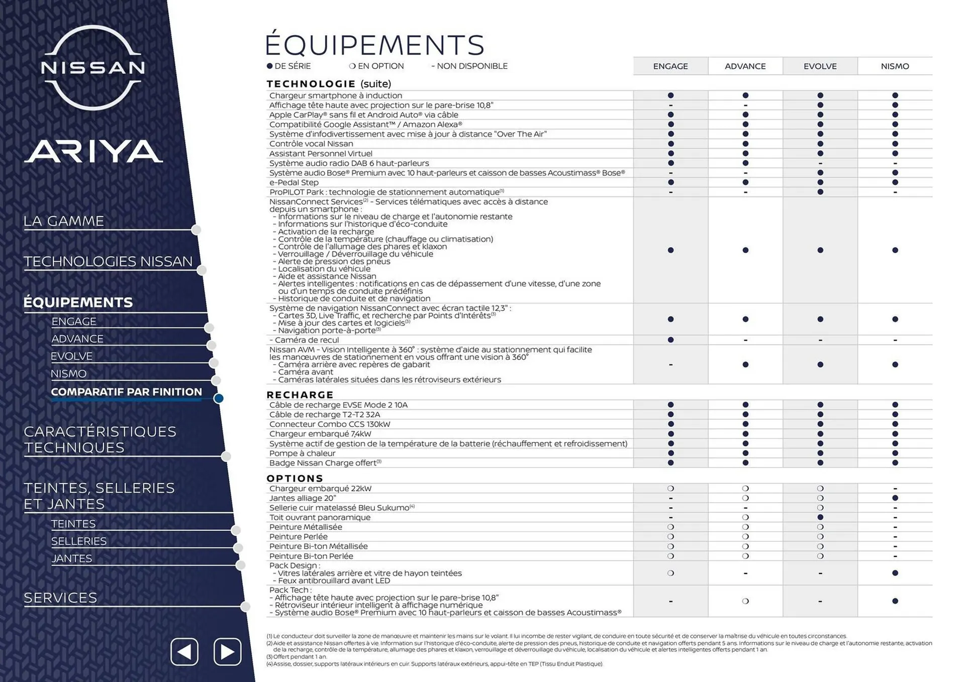 Catalogue Nissan du 29 septembre au 29 septembre 2026 - Catalogue page 10