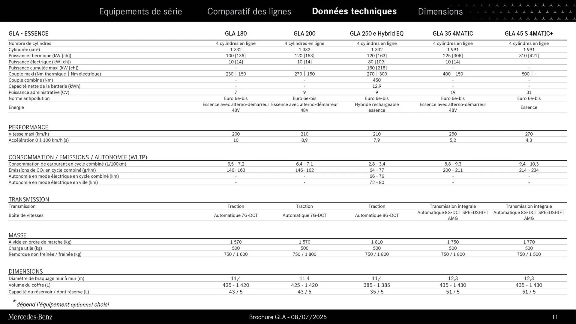 Catalogue Mercedes-Benz du 3 septembre au 3 septembre 2026 - Catalogue page 11