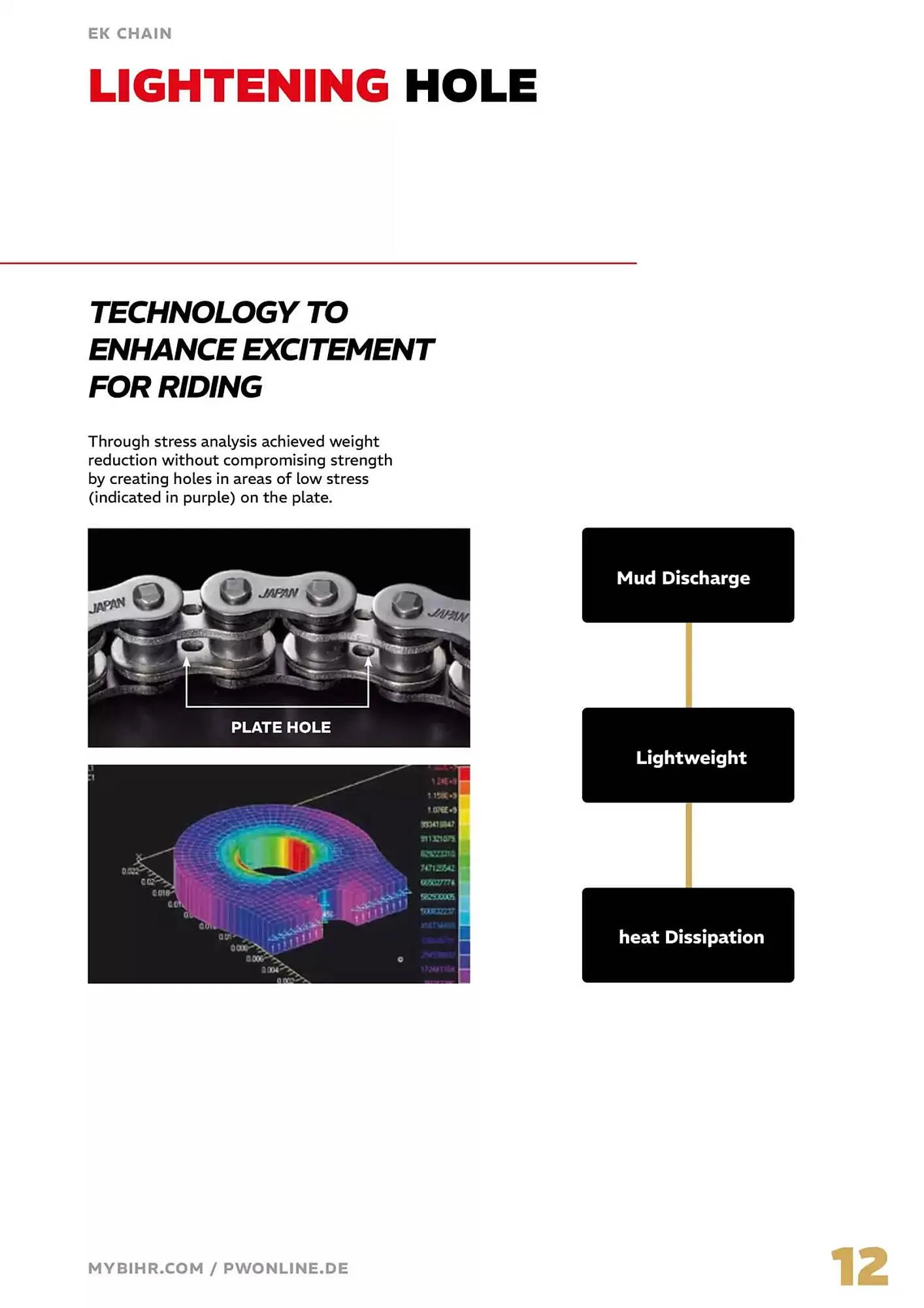 Catalogue Bihr du 4 avril au 31 décembre 2025 - Catalogue page 12
