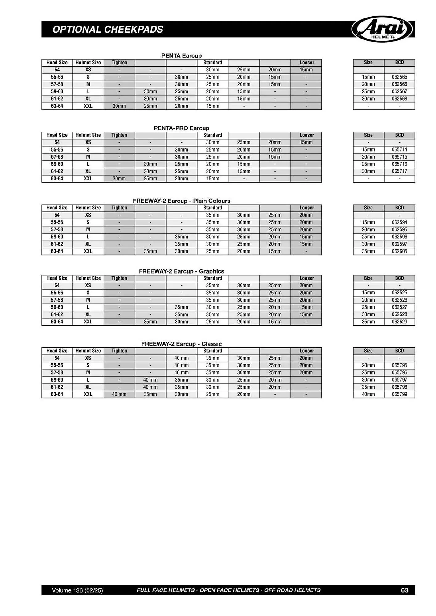 Catalogue Bihr du 21 février au 31 décembre 2025 - Catalogue page 63