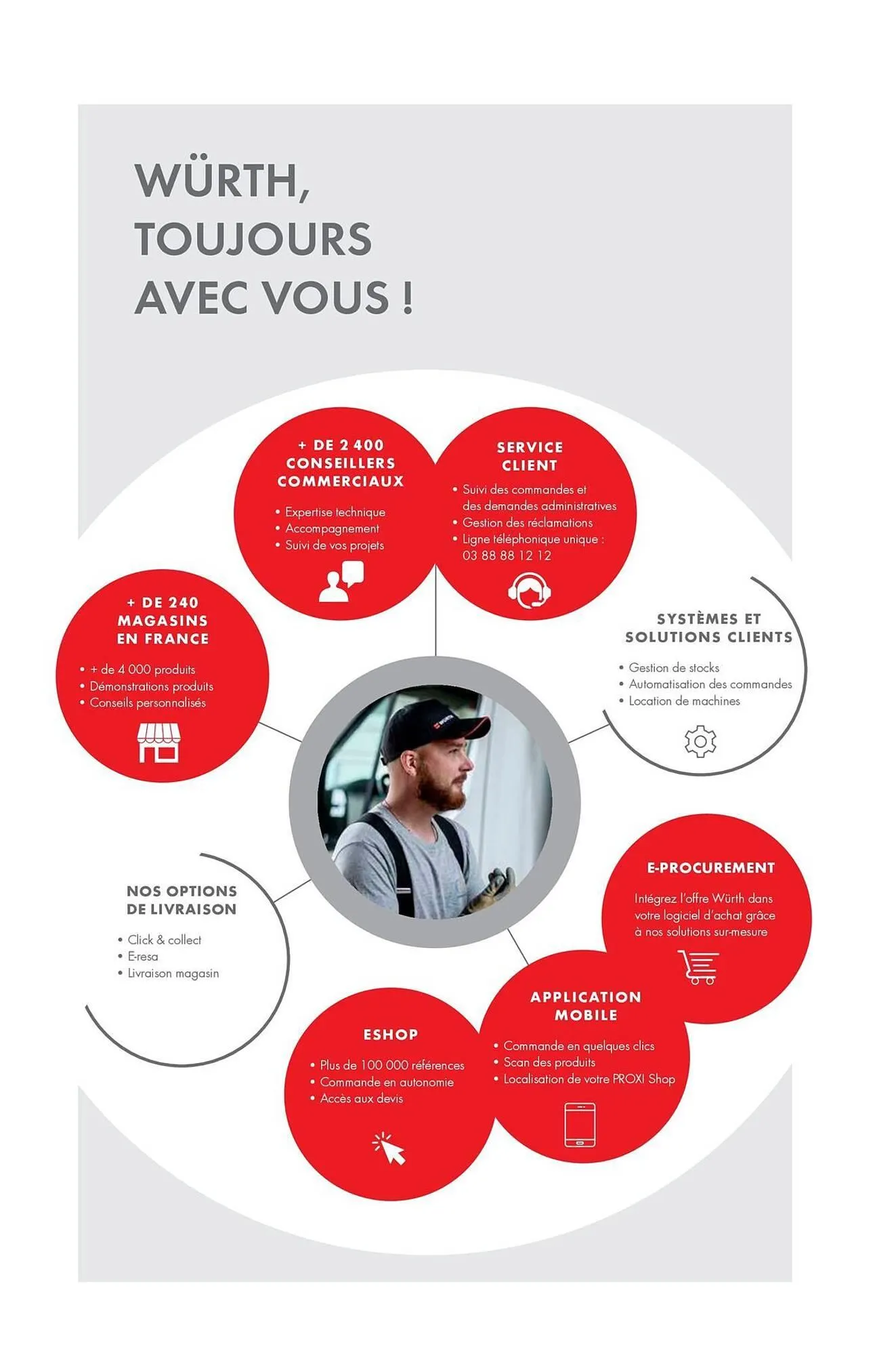 Catalogue Würth du 12 mai au 31 décembre 2025 - Catalogue page 4