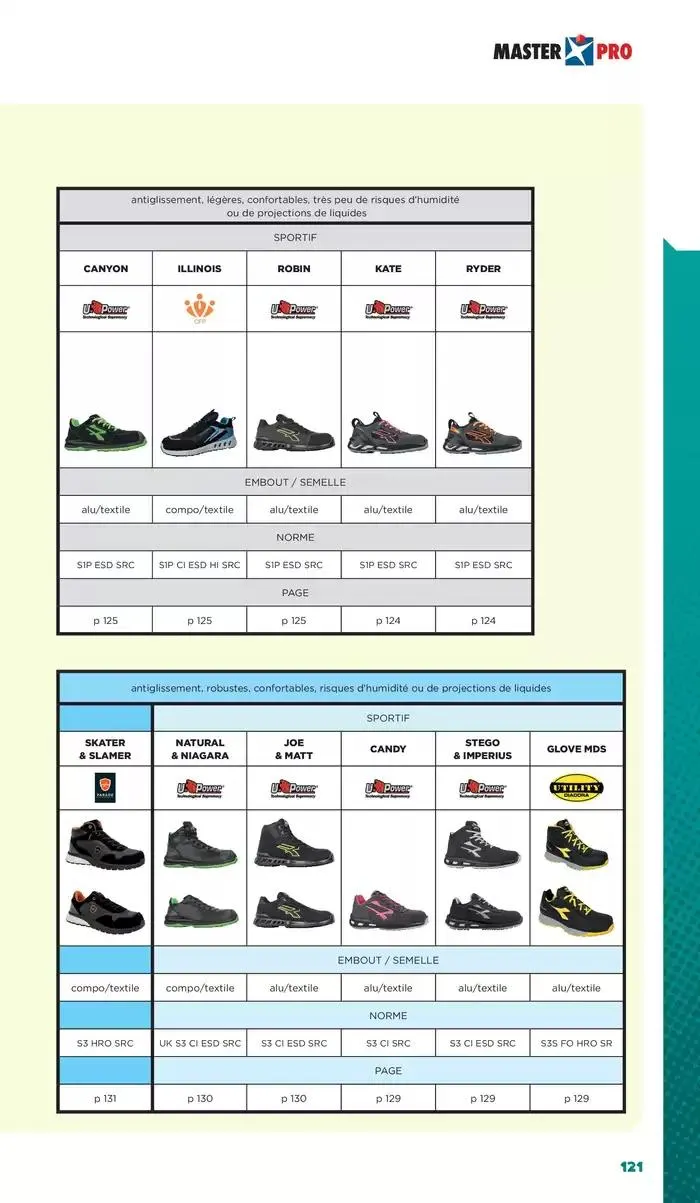 Essentiel Protection 2025 tarifé du 3 mars au 31 décembre 2025 - Catalogue page 123