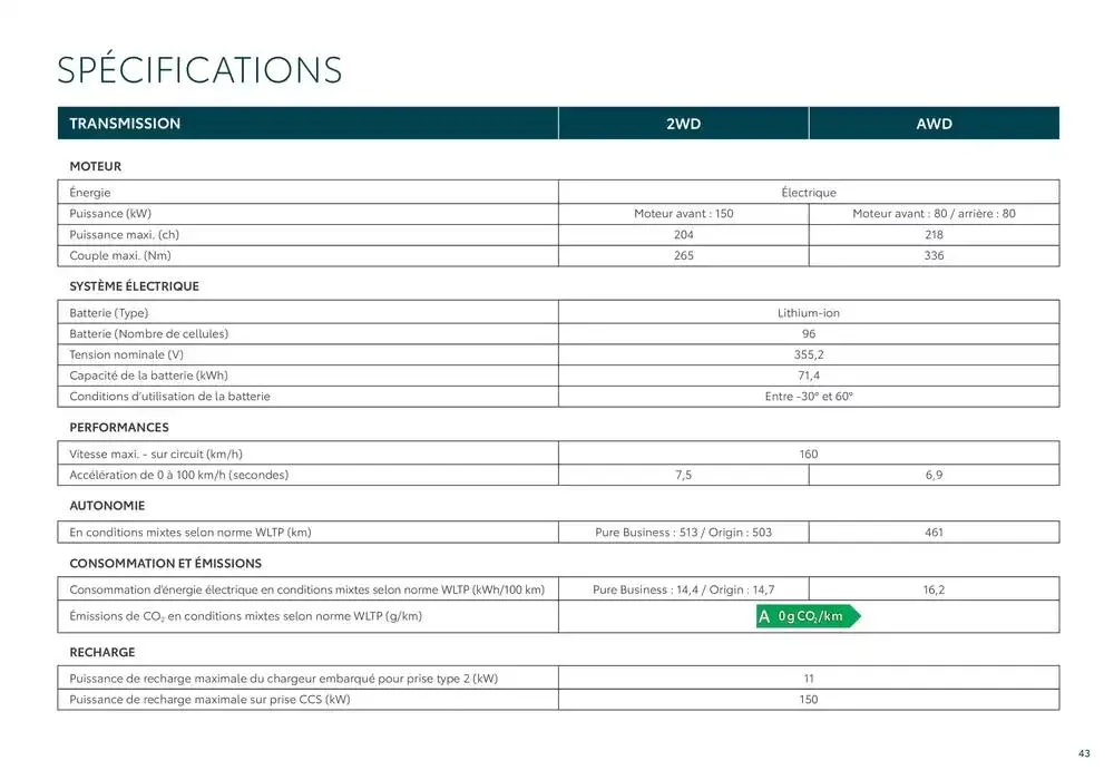 Toyota bZ4X du 24 octobre au 24 octobre 2025 - Catalogue page 43