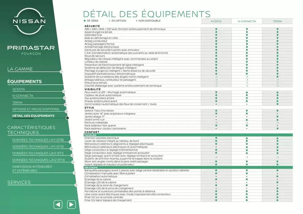 Nissan Primastar du 3 avril au 3 avril 2026 - Catalogue page 6