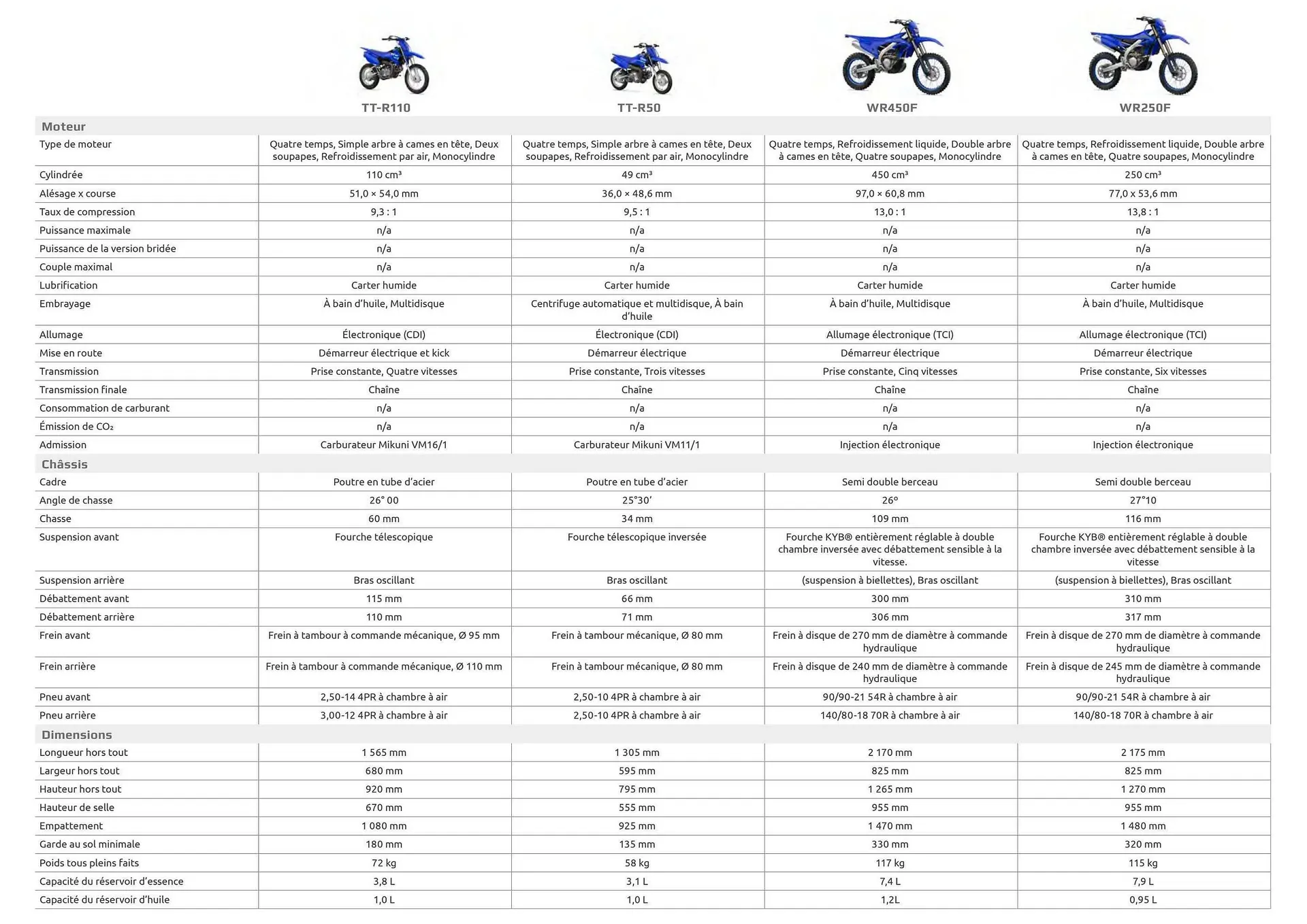 Catalogue Yamaha du 12 février au 31 décembre 2025 - Catalogue page 51