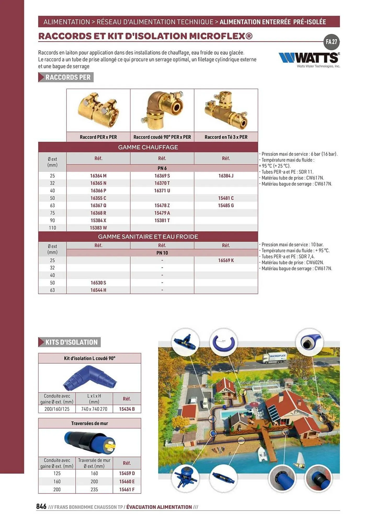 Catalogue Chausson Matériaux du 24 septembre au 31 décembre 2025 - Catalogue page 846