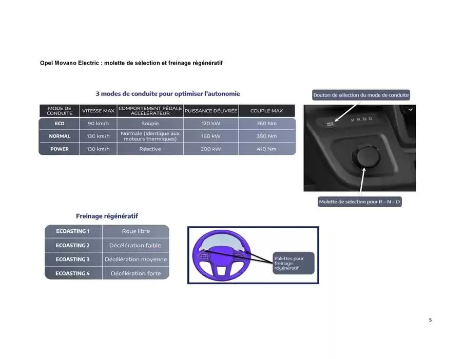 Opel Movano du 8 janvier au 8 janvier 2026 - Catalogue page 5