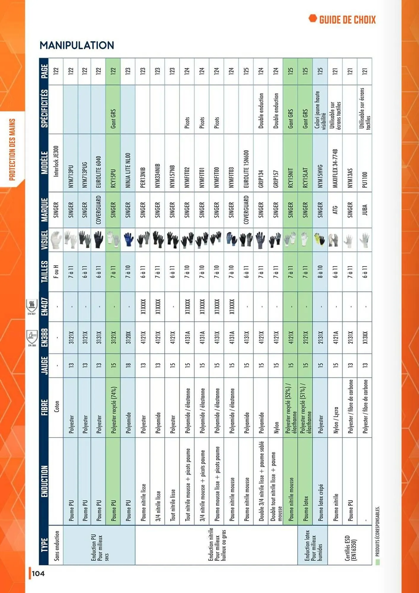 Catalogue Master Pro du 19 septembre au 31 janvier 2027 - Catalogue page 106