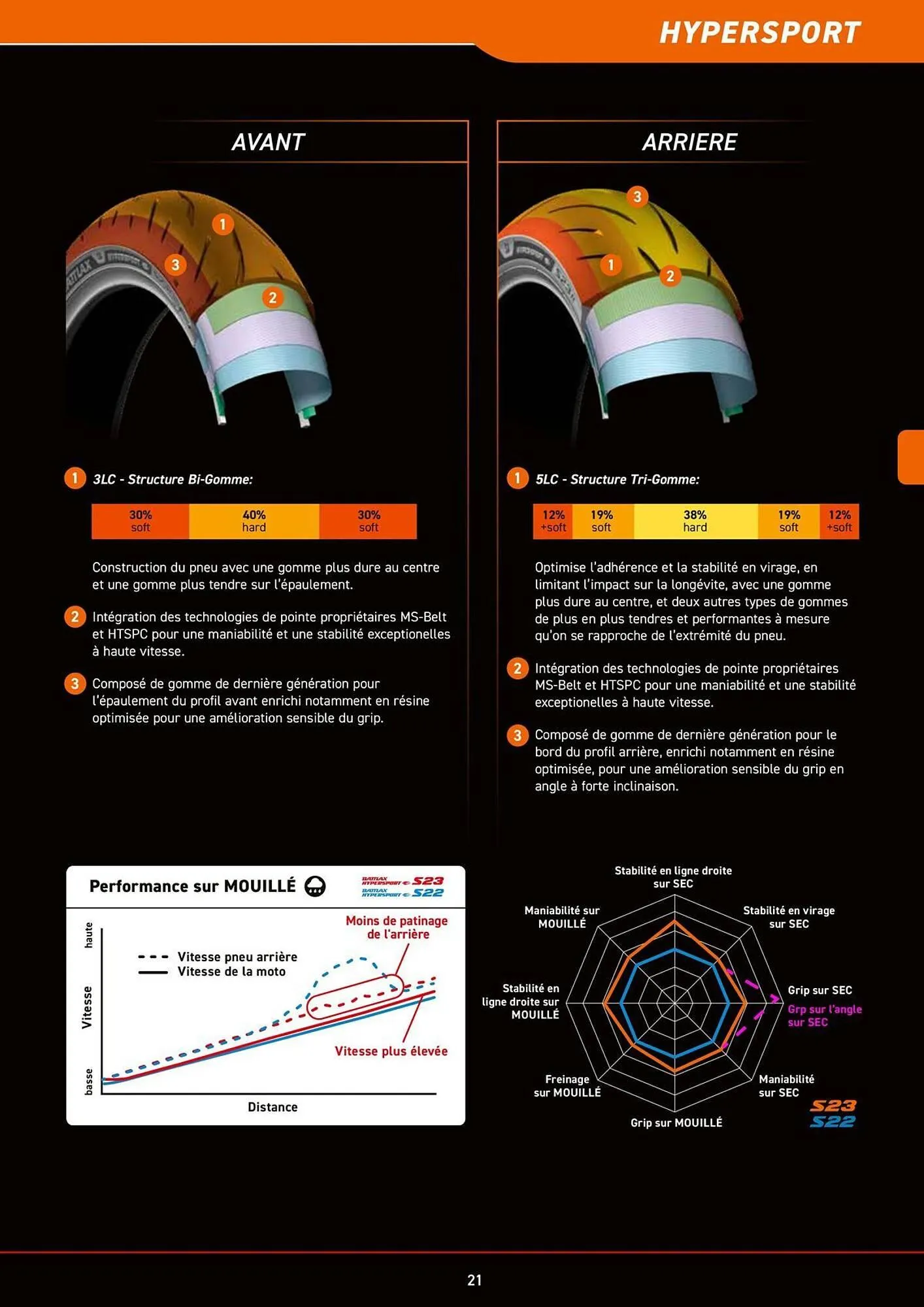 Catalogue Bihr du 8 juillet au 31 décembre 2025 - Catalogue page 21