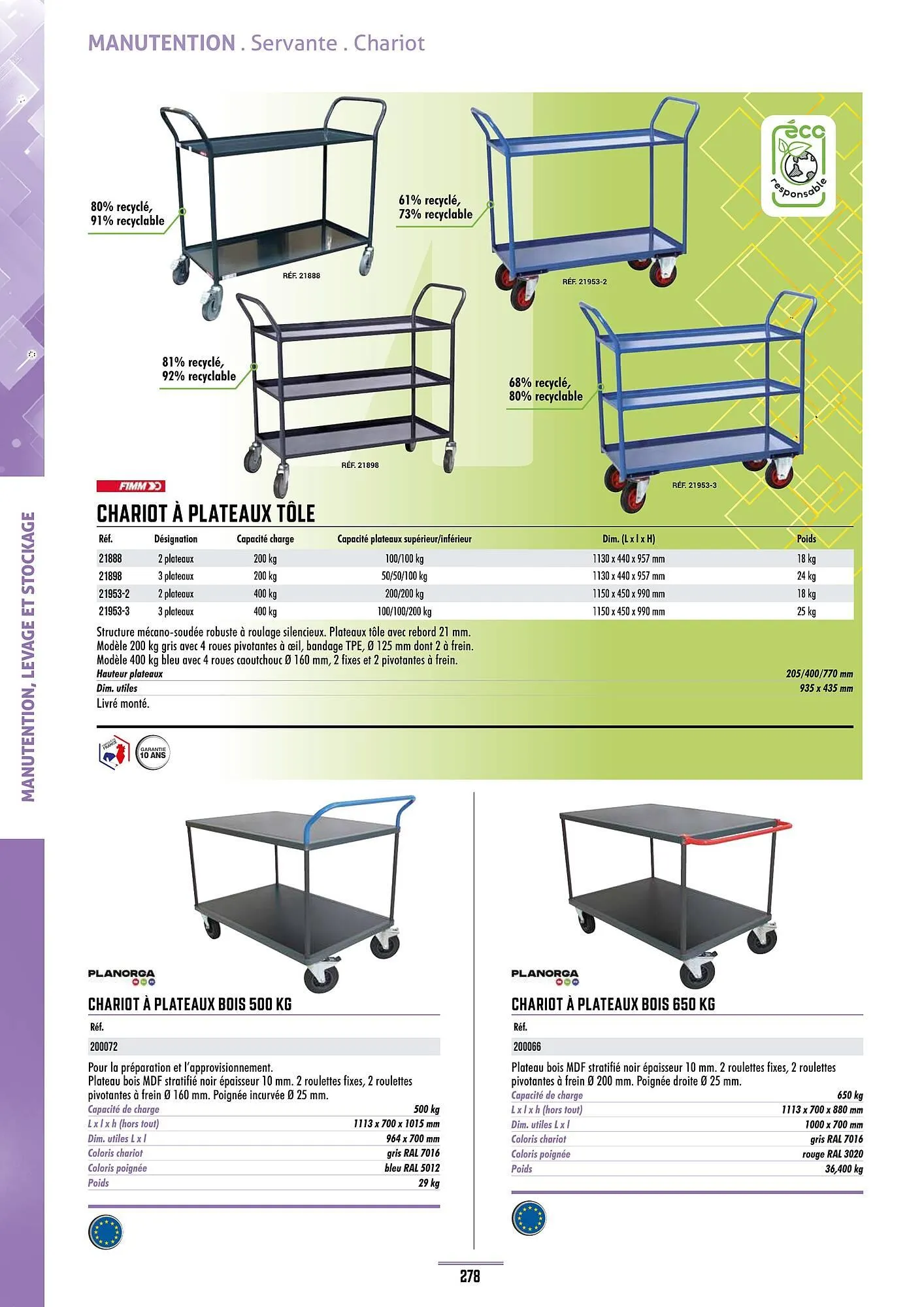 Catalogue Master Pro du 28 janvier au 30 décembre 2028 - Catalogue page 282