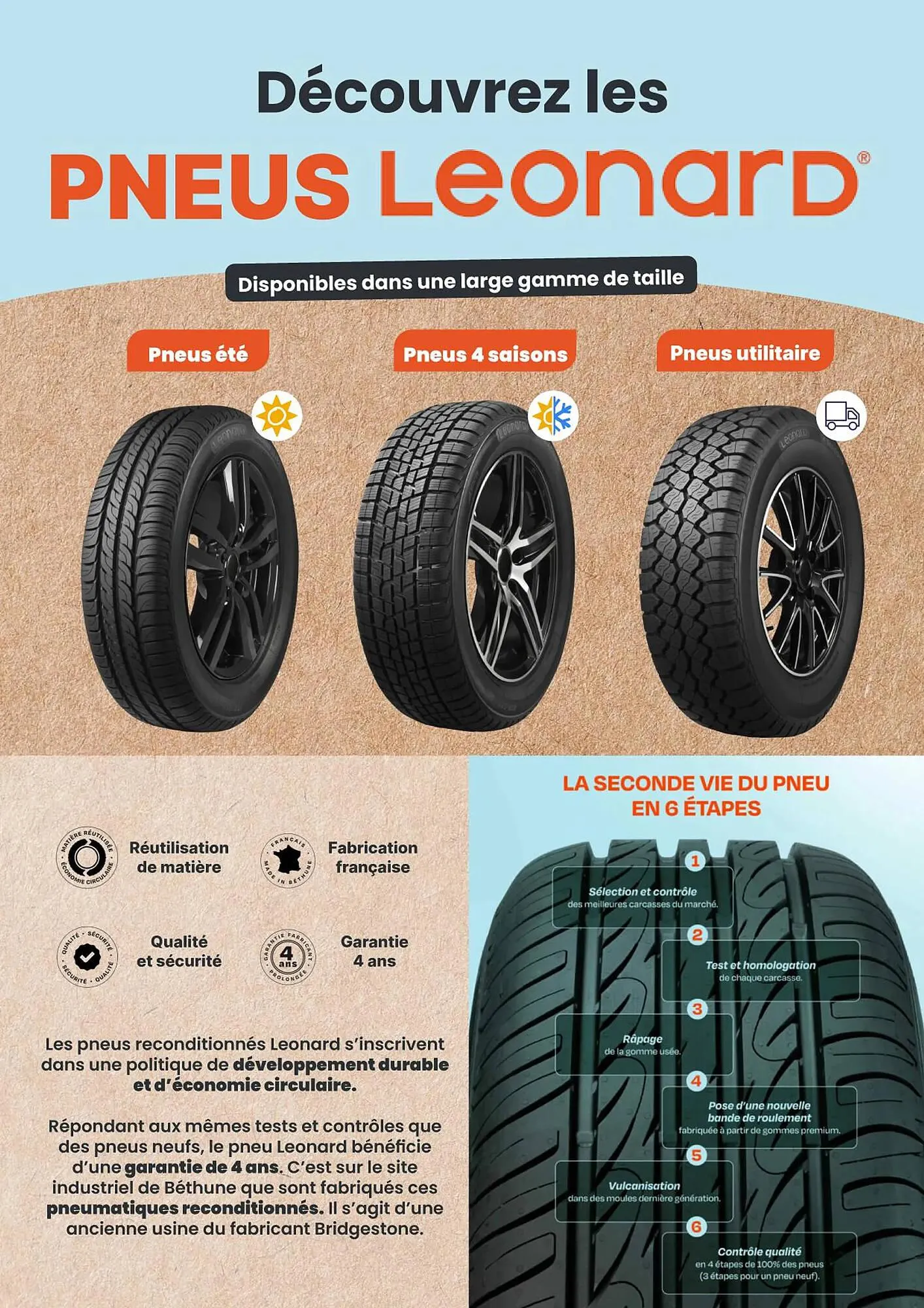 Catalogue Carter-Cash du 12 mars au 31 mai 2026 - Catalogue page 4