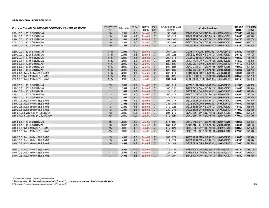 Opel Movano du 25 avril au 25 avril 2026 - Catalogue page 19