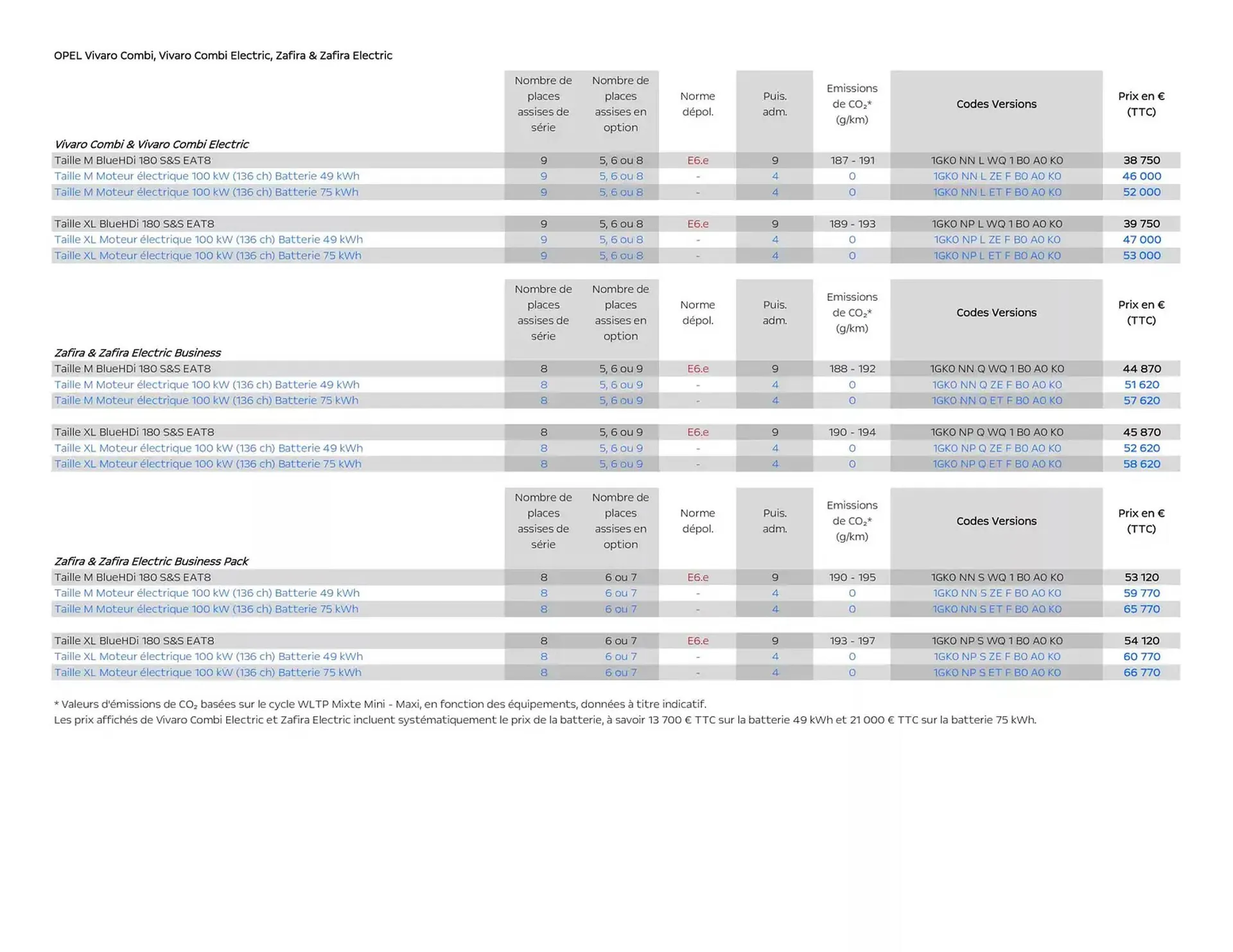 Catalogue Opel du 25 avril au 25 avril 2026 - Catalogue page 5