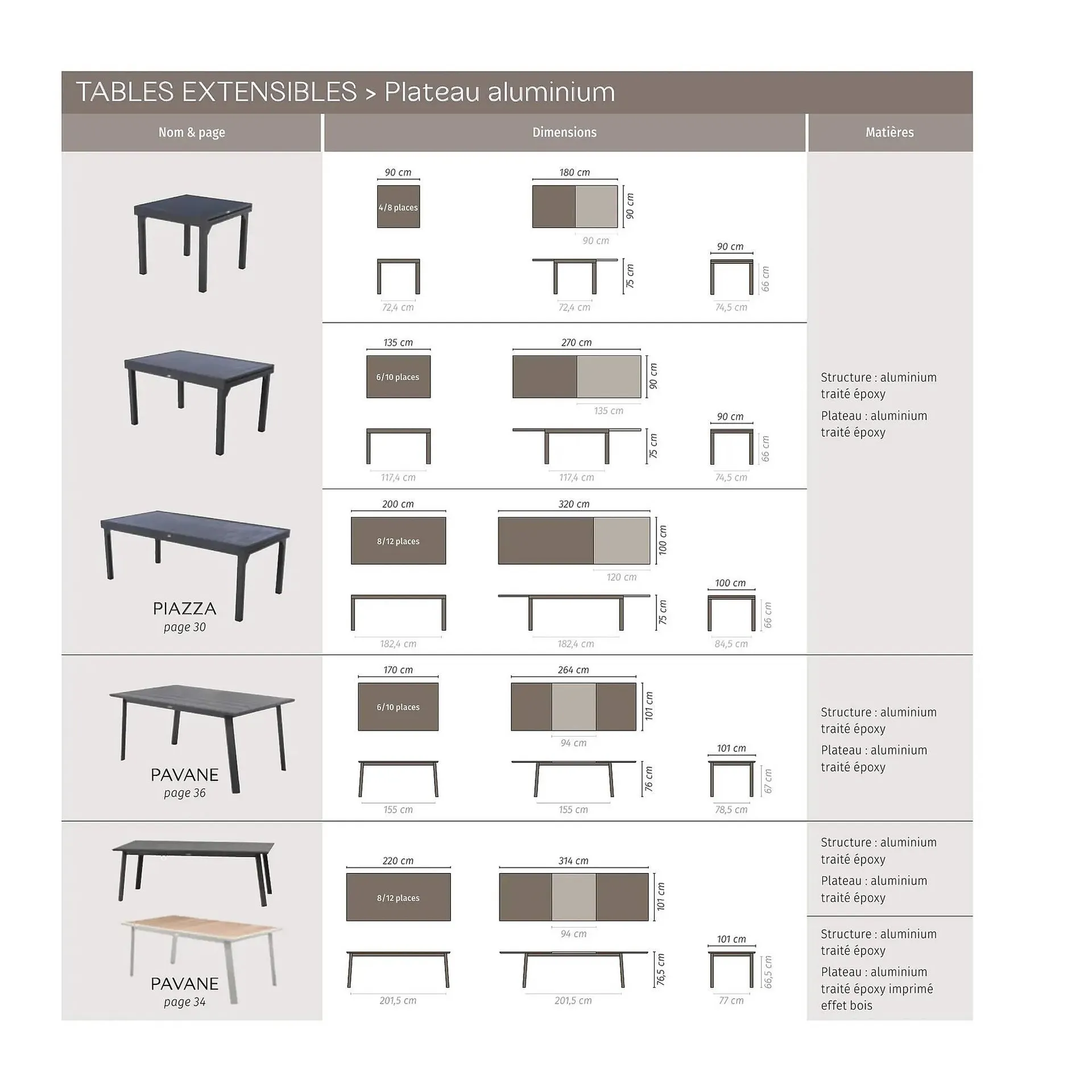 Catalogue Maxi Bazar du 9 février au 31 décembre 2026 - Catalogue page 77