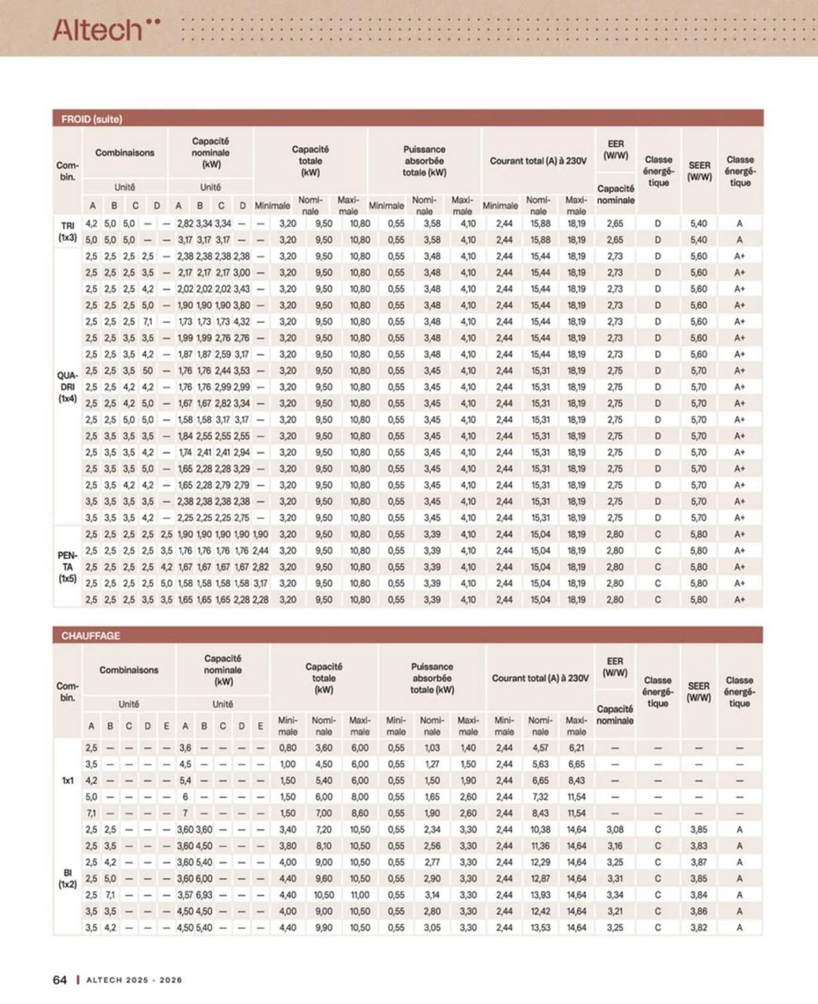 Catalogue Cedeo du 10 octobre au 30 juin 2026 - Catalogue page 64