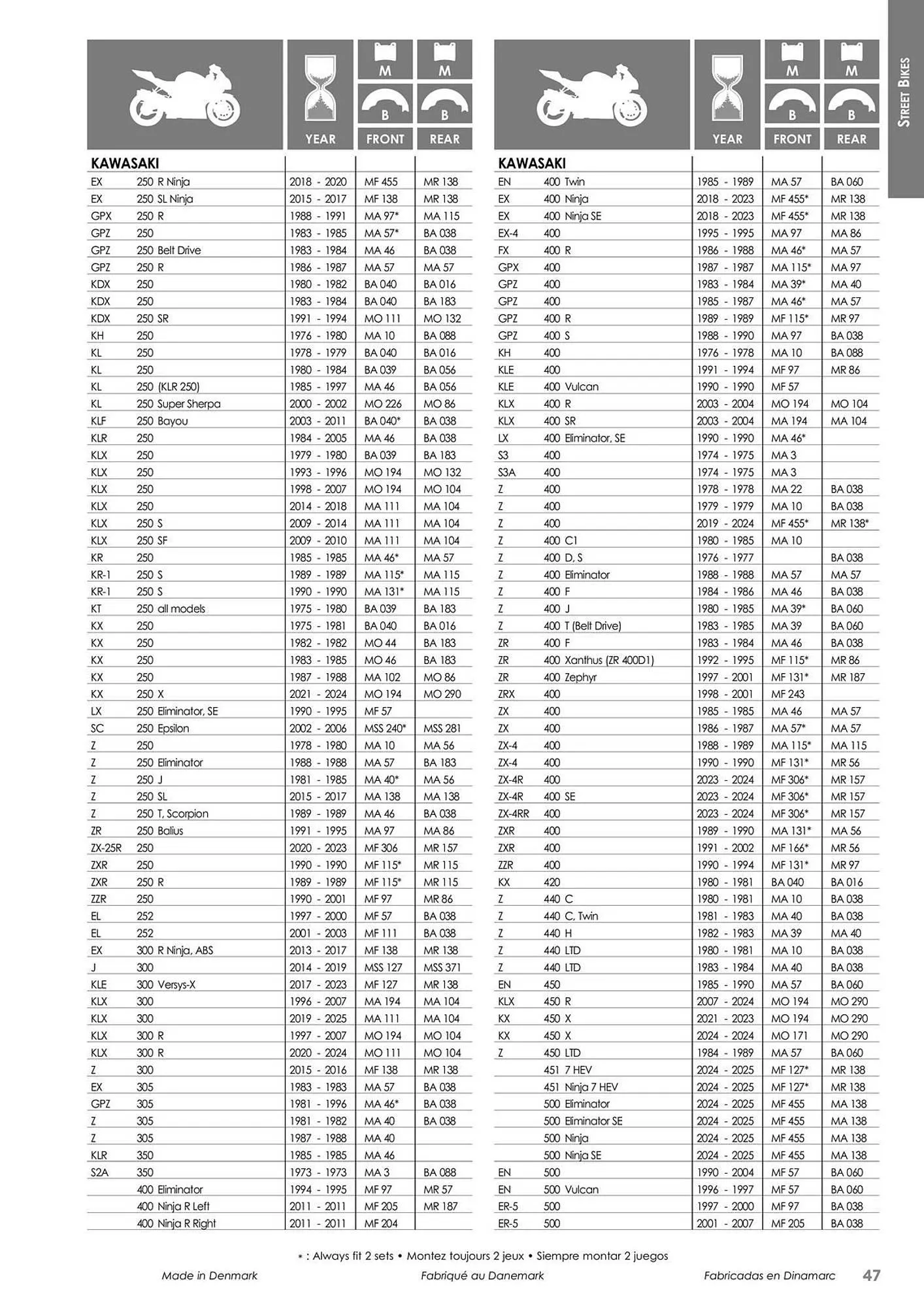 Catalogue Bihr du 23 mai au 31 décembre 2025 - Catalogue page 47