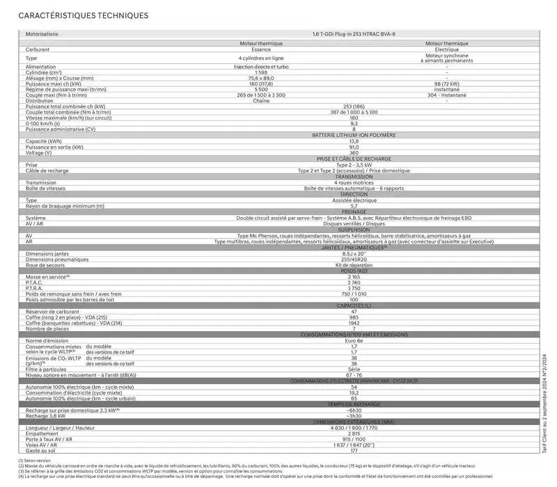 Catalogue Hyundai du 11 octobre au 11 octobre 2025 - Catalogue page 33