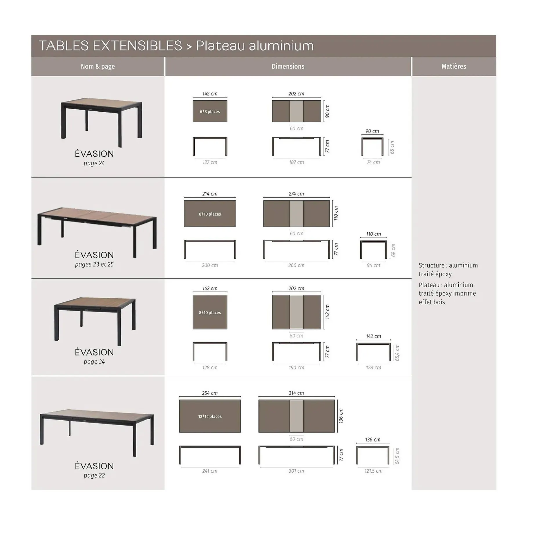 Catalogue Maxi Bazar du 9 février au 31 décembre 2026 - Catalogue page 81