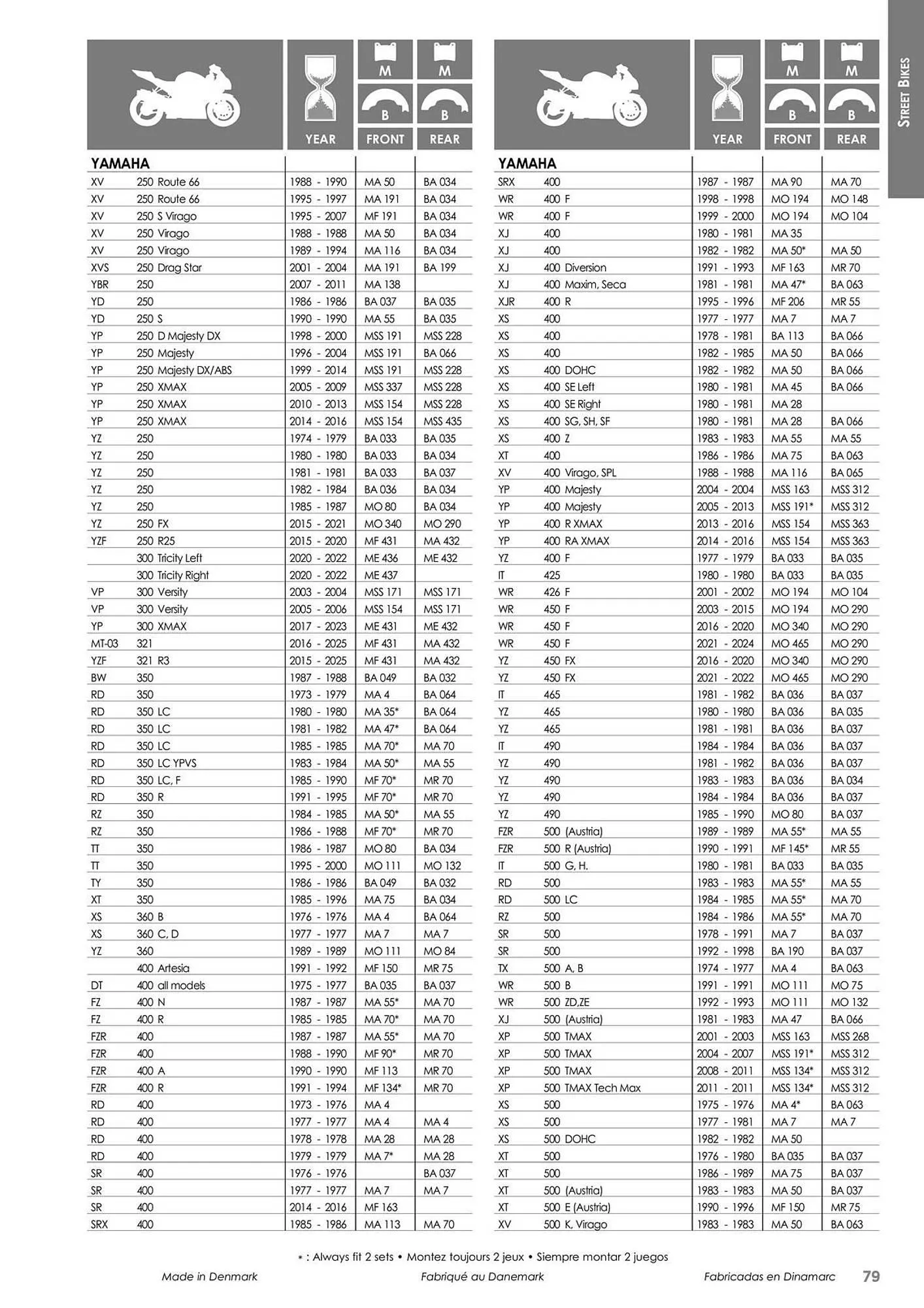 Catalogue Bihr du 23 mai au 31 décembre 2025 - Catalogue page 79