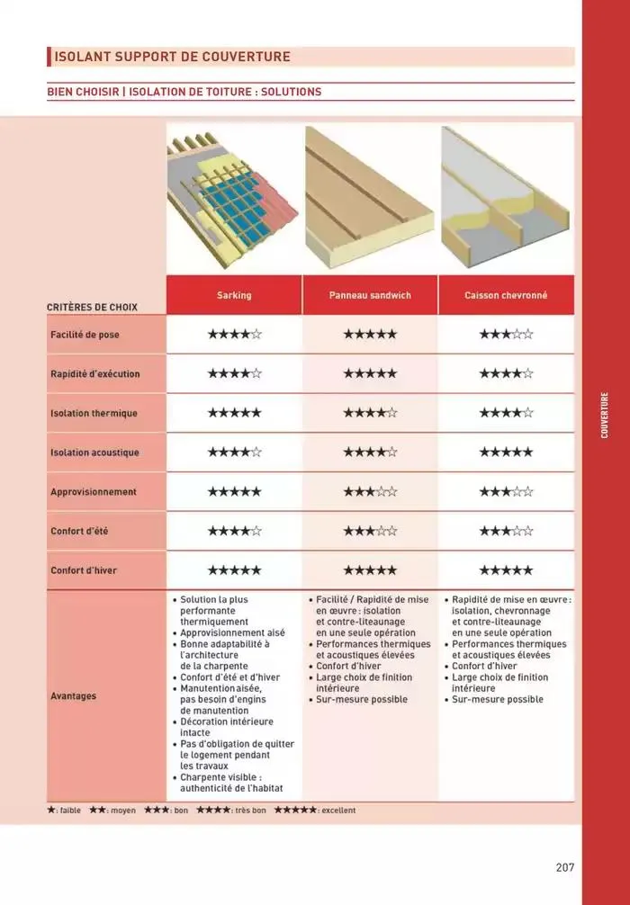 Matériaux 2025 du 1 janvier au 31 décembre 2025 - Catalogue page 207