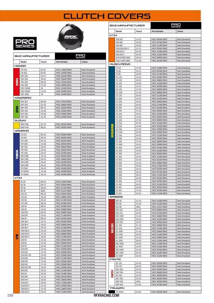 RFX 2025 du 28 avril au 31 décembre 2025 - Catalogue page 150