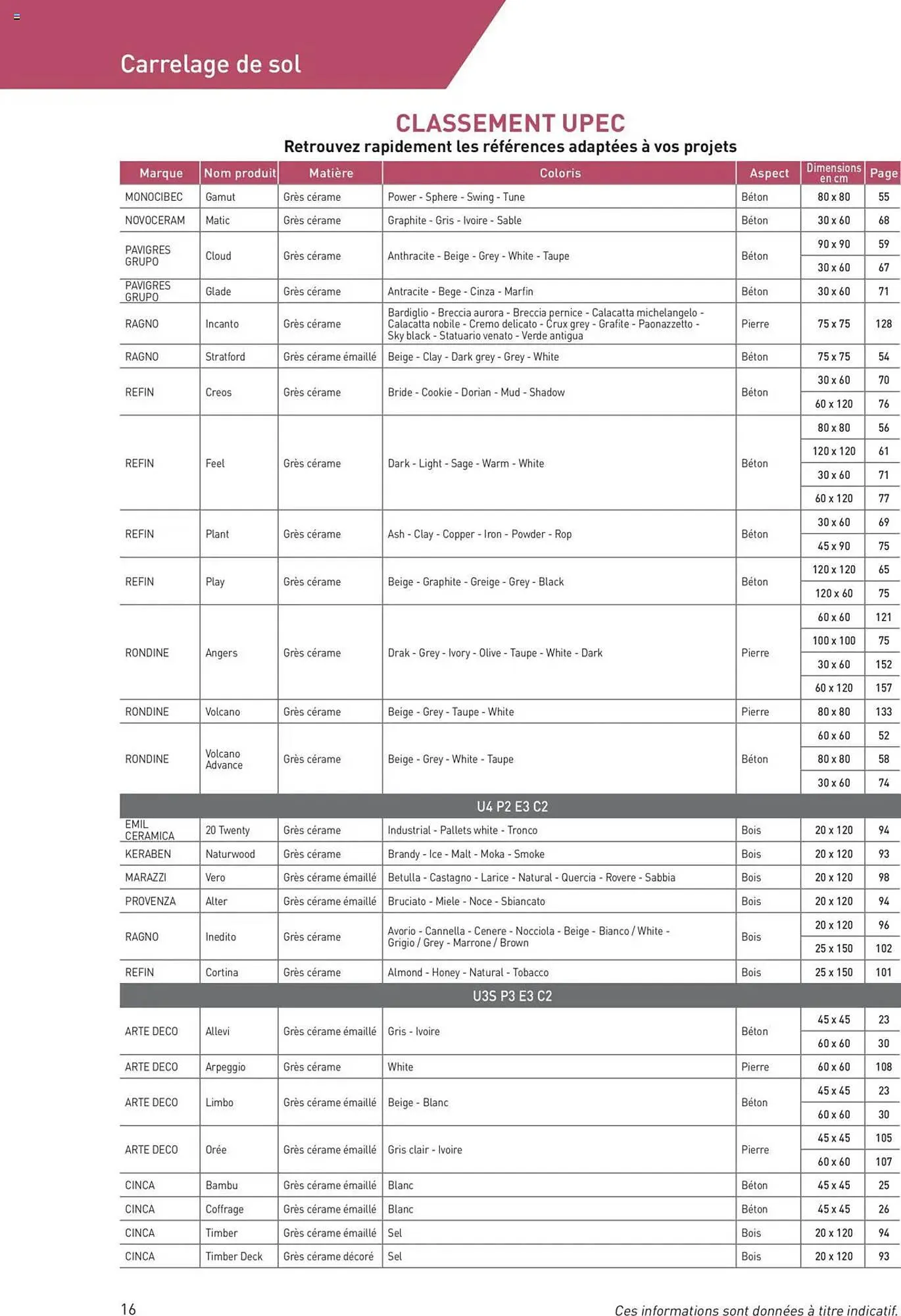 Catalogue Point P du 11 juillet au 31 décembre 2025 - Catalogue page 16
