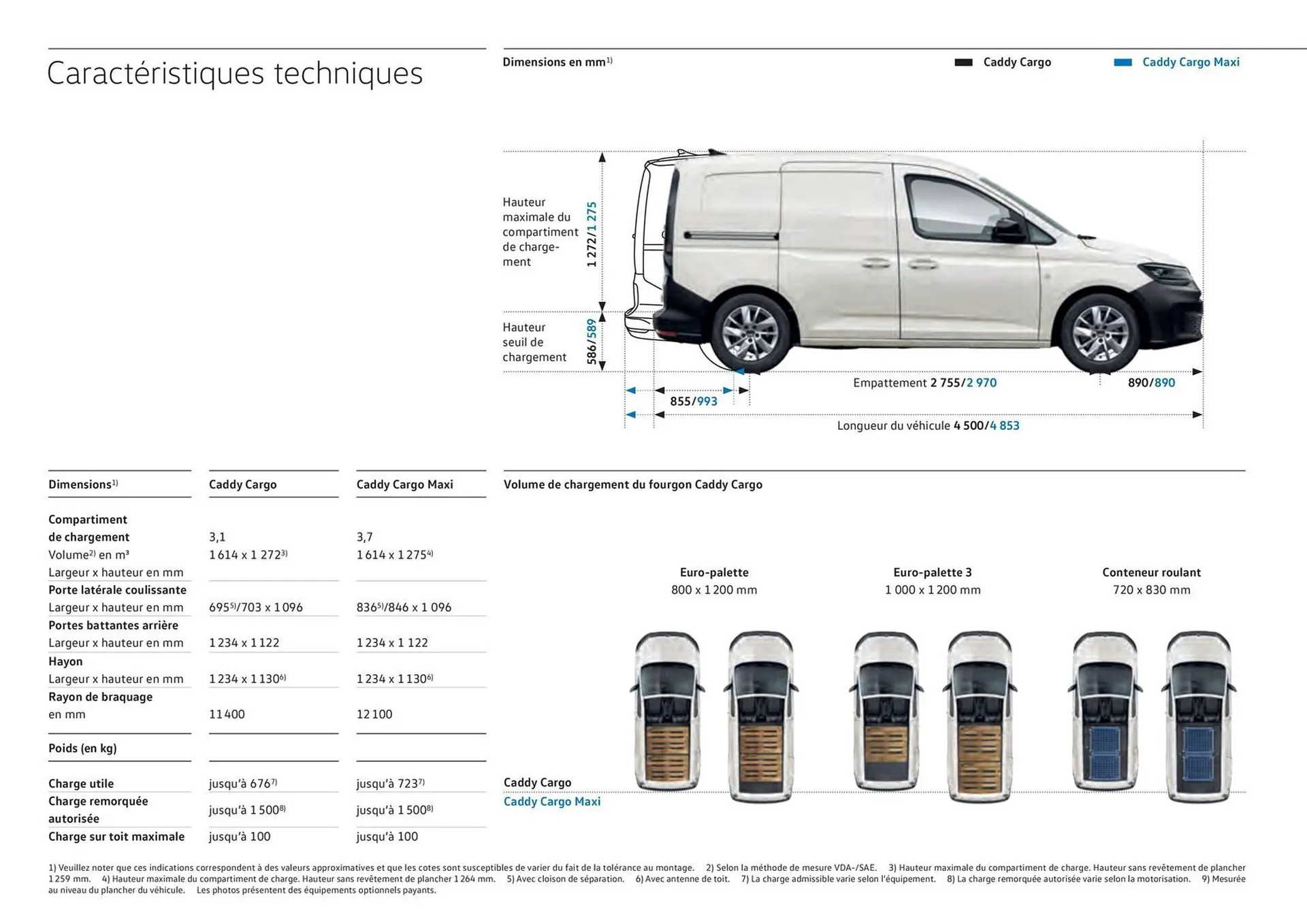 Catalogue Volkswagen du 7 août au 31 mars 2026 - Catalogue page 32