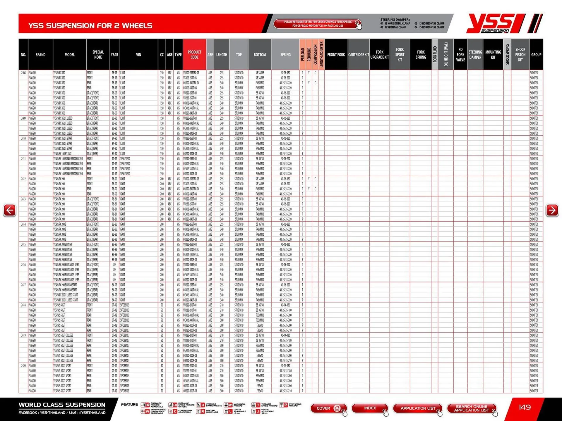 Catalogue Bihr du 23 mai au 31 décembre 2025 - Catalogue page 151