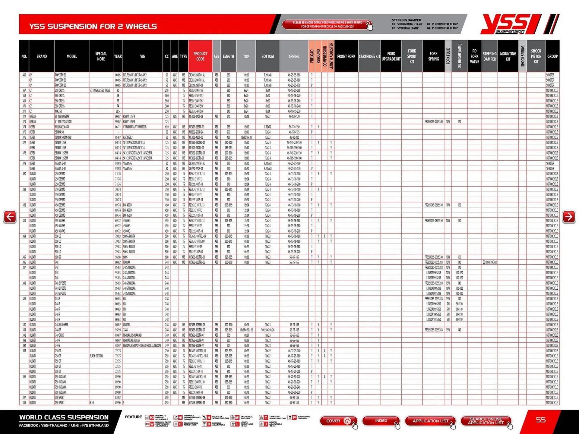 Catalogue Bihr du 23 mai au 31 décembre 2025 - Catalogue page 57