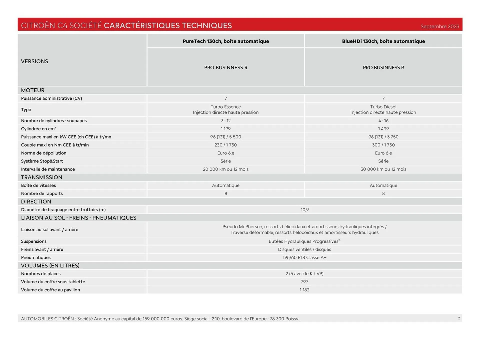 Catalogue Citroën du 30 janvier au 31 décembre 2026 - Catalogue page 2